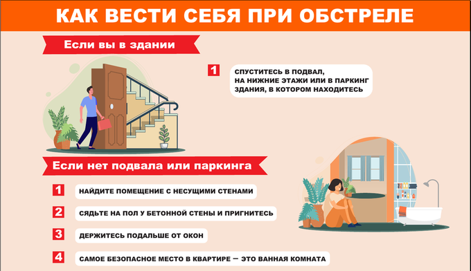 Действия при обстреле.